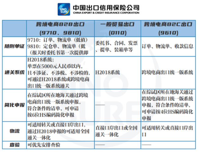 跨境出口电商