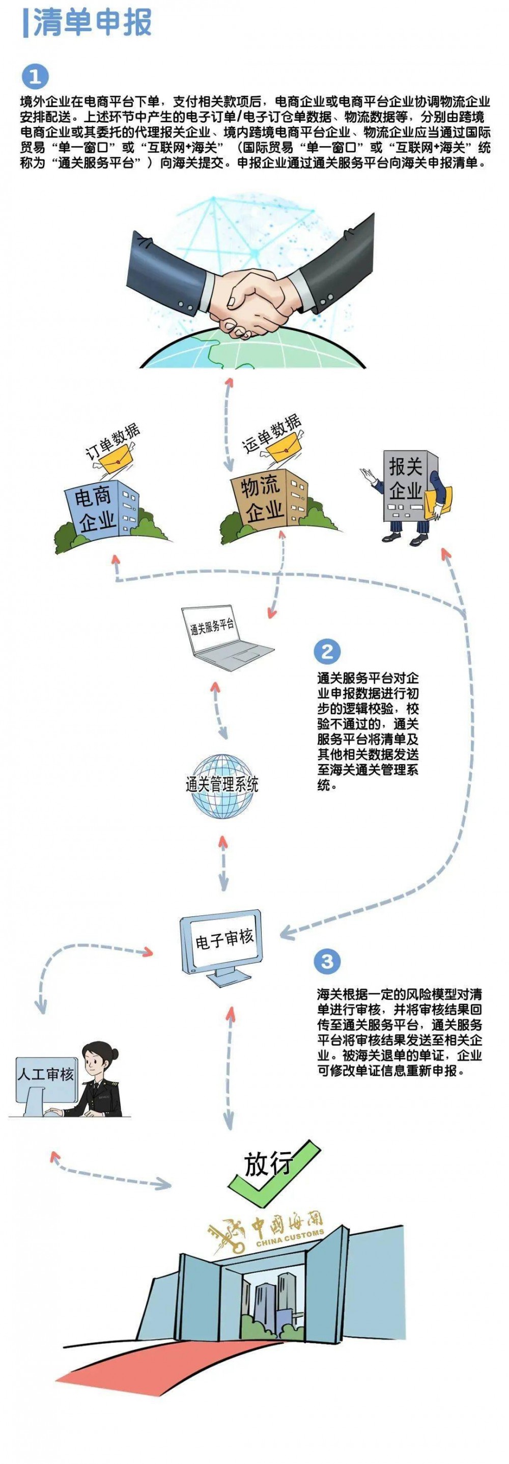 跨境出口电商