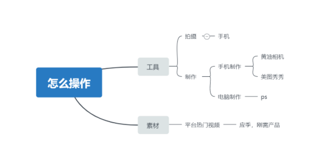 做微商