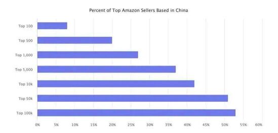 图片      封号潮后    中国跨境卖家正在努力拜托亚马逊