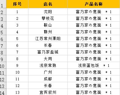 富乃家の手作意面