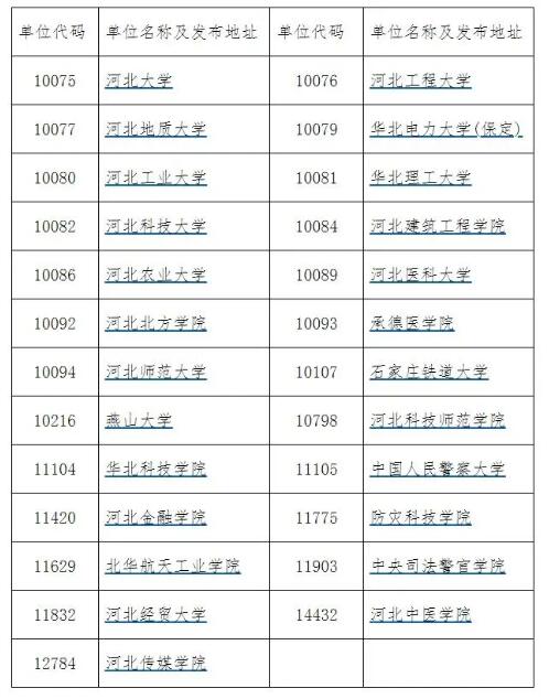 河北考研成绩查询2023 河北2023考研成绩2月21日后可查