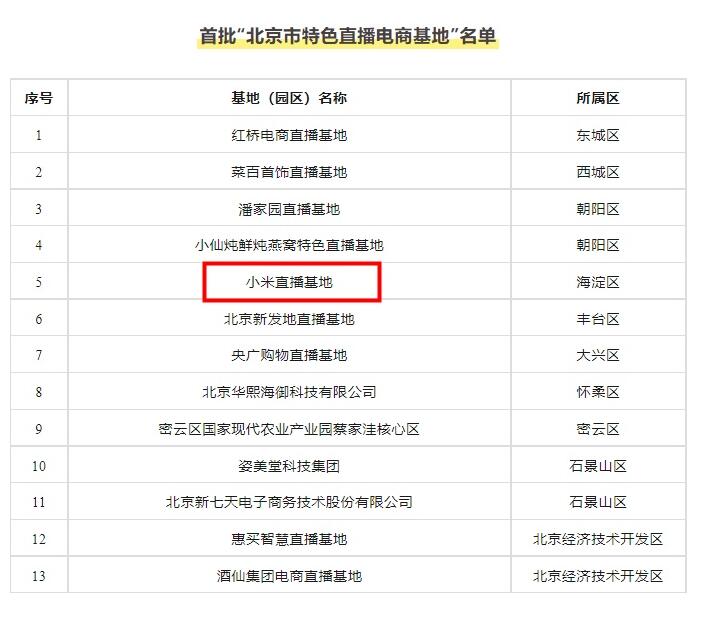 小米入选首批“北京市特色直播电商基地”名单